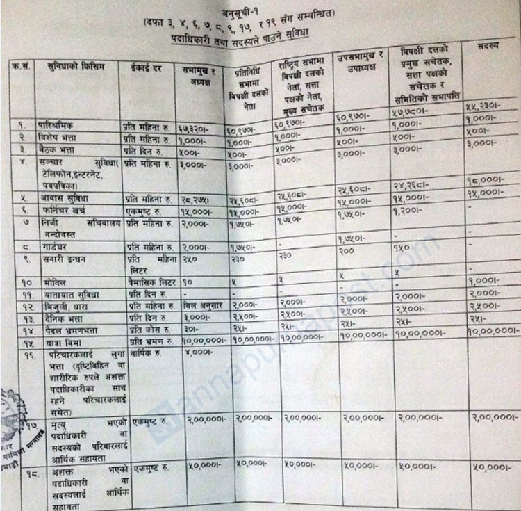 महानगरपालिका प्रमुखलाई स्वागत तथा बिदाइ कार्यक्रम